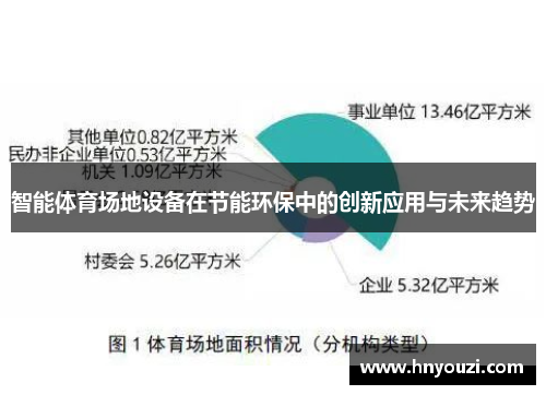 智能体育场地设备在节能环保中的创新应用与未来趋势
