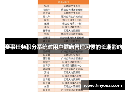 赛事任务积分系统对用户健康管理习惯的长期影响